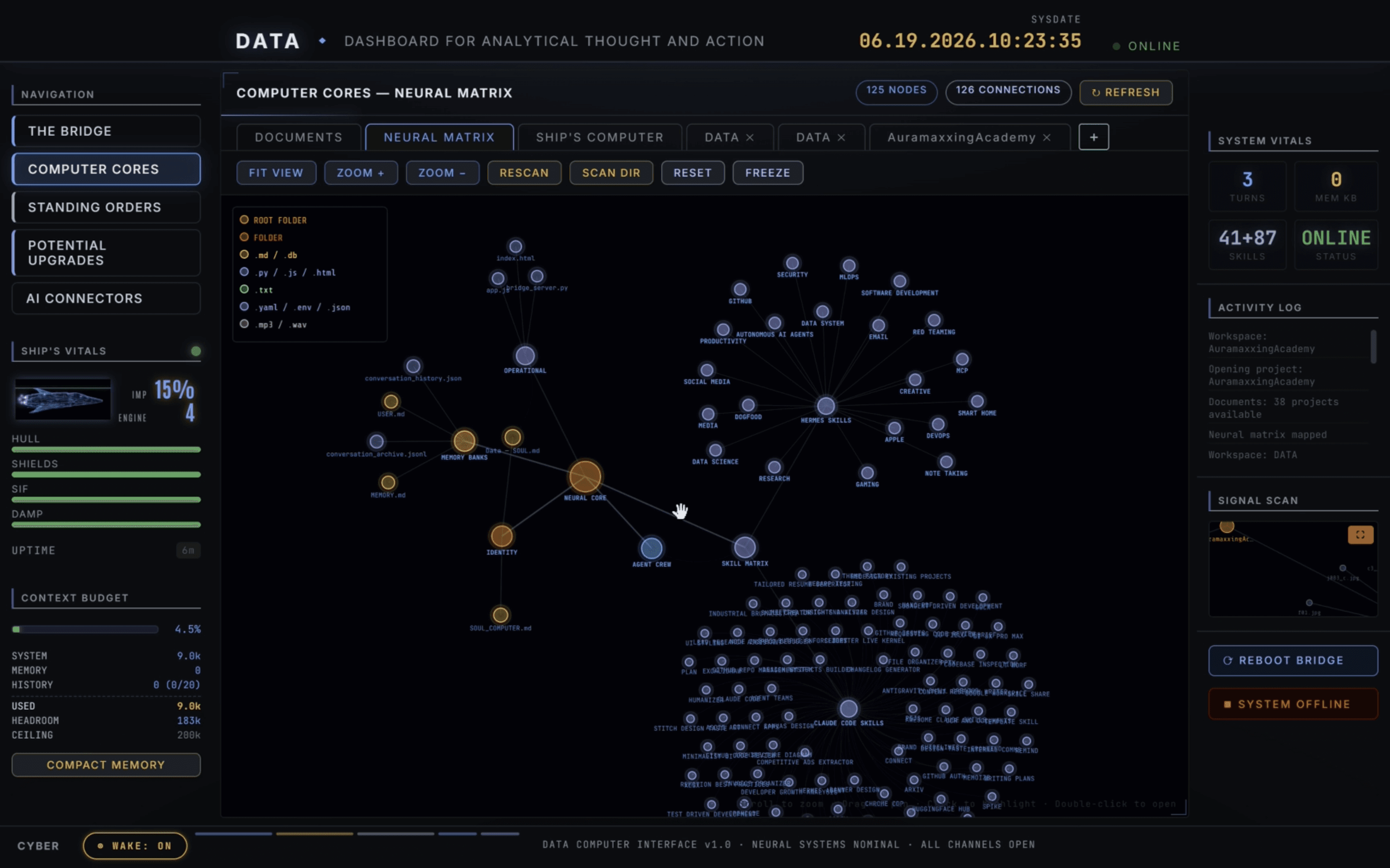 A living memory graph